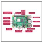 Raspberry Pi 4 8GB
